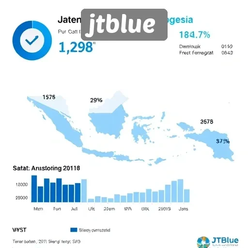 Data dan Statistik Pengguna JTBlue di Indonesia